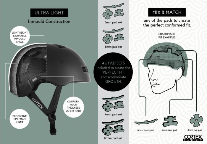 Cortex Conform Helmet Gloss Black